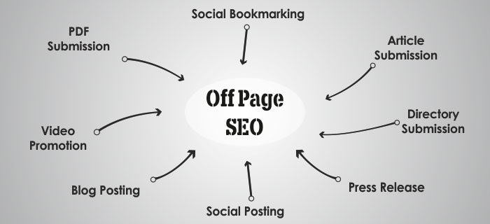 Off-page SEO
