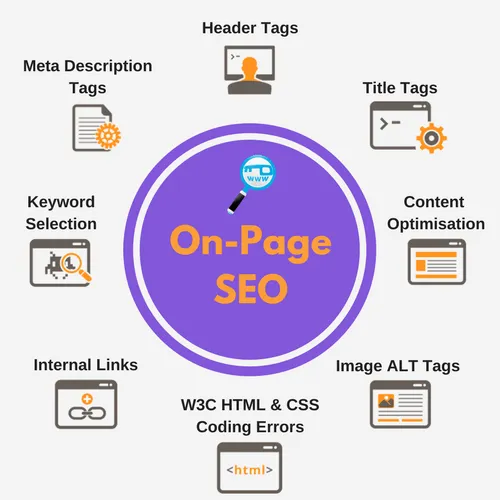 On-page SEO
